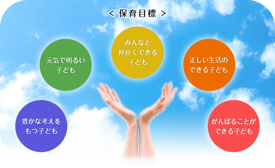 保育目標